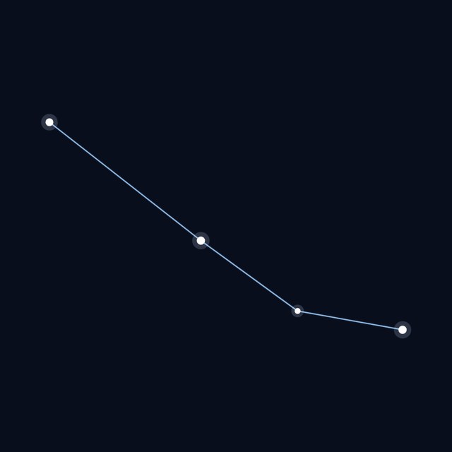 Andromeda star lines