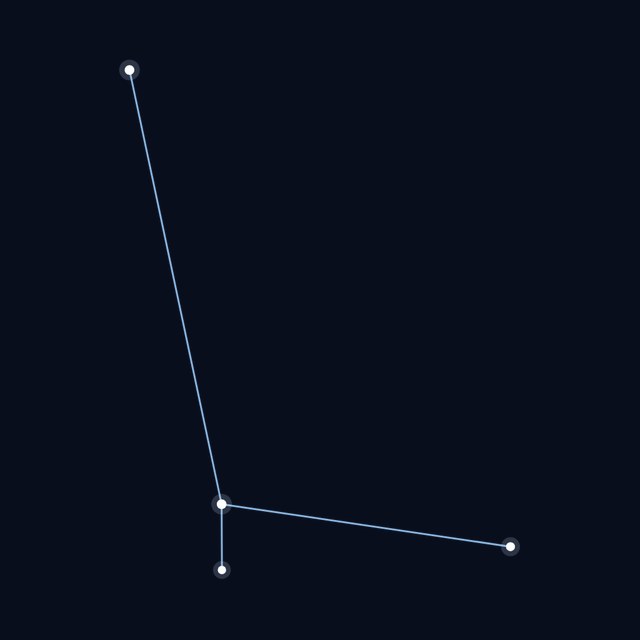 Ara star lines