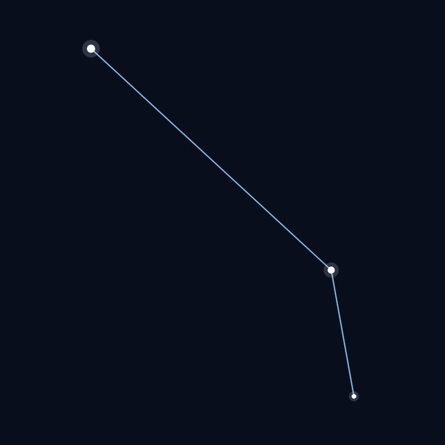 Aries star lines