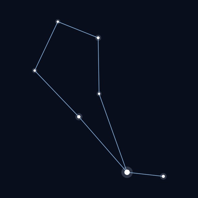 Boötes star lines
