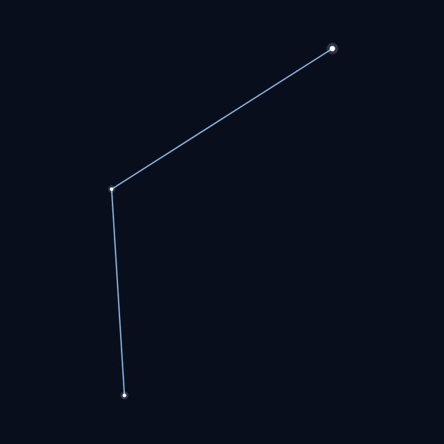 Caelum star lines