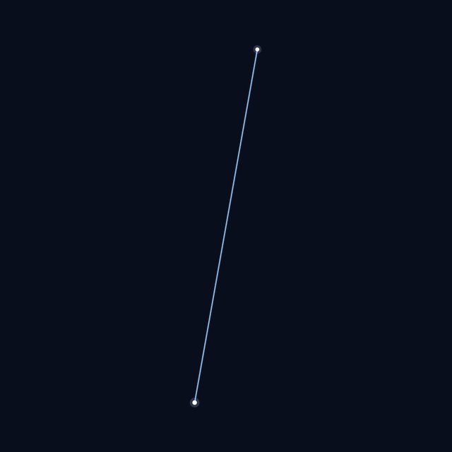 Camelopardalis star lines