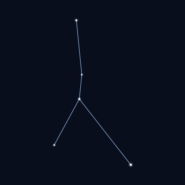 Cancer star lines