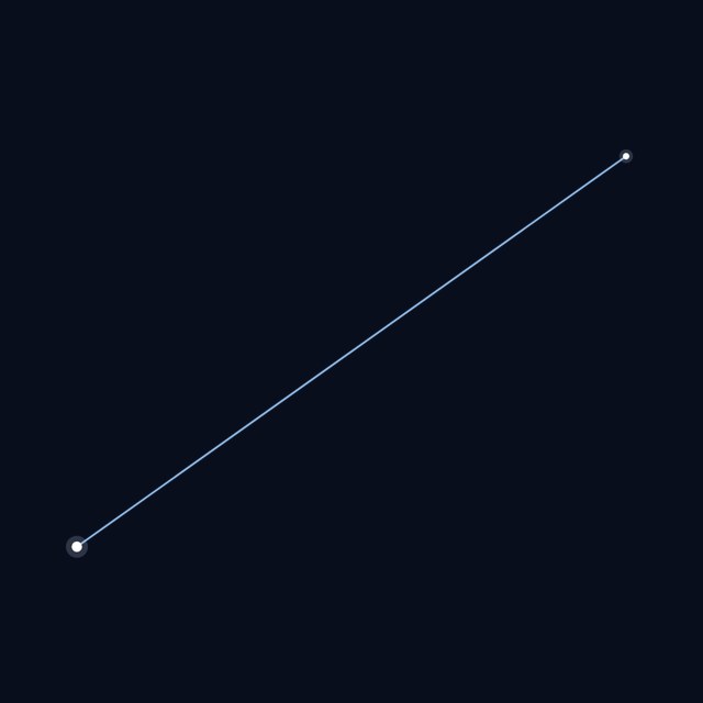 Canes Venatici star lines