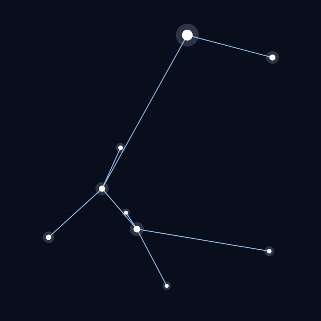 Canis Major star lines
