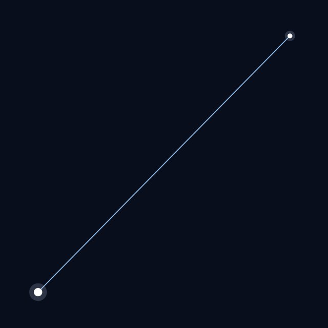 Canis Minor star lines