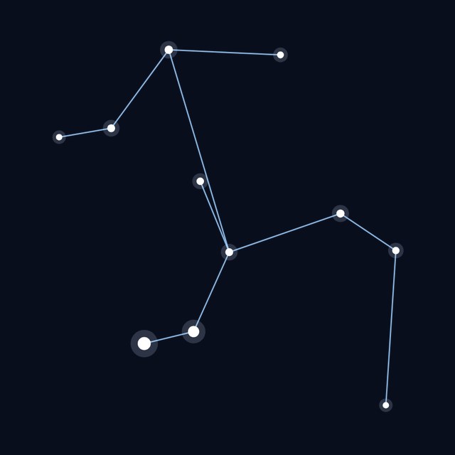 Centaurus star lines