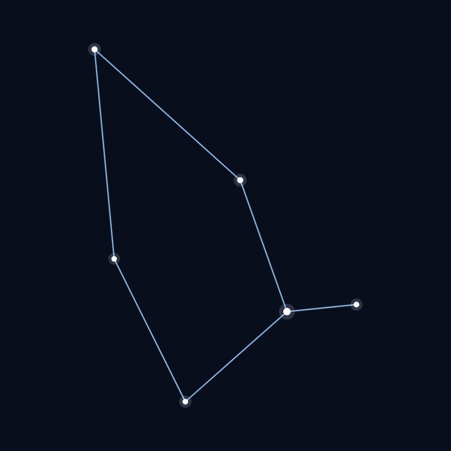 Cepheus star lines