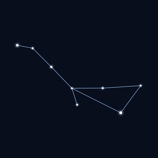 Cetus star lines