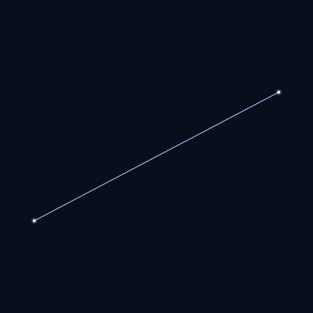 Chamaeleon star lines