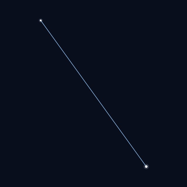 Circinus star lines