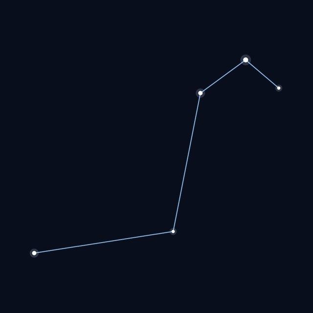 Columba star lines