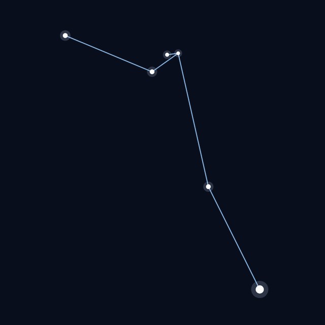Eridanus star lines