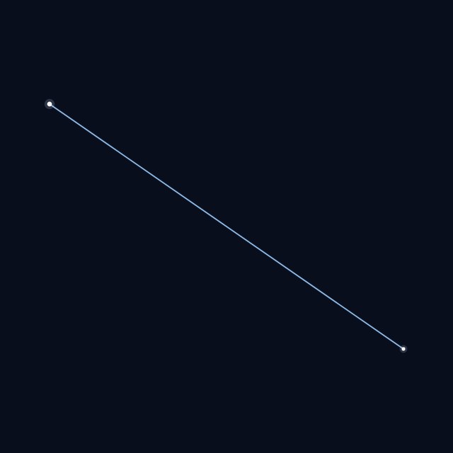 Fornax star lines