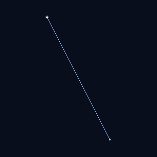Horologium star lines