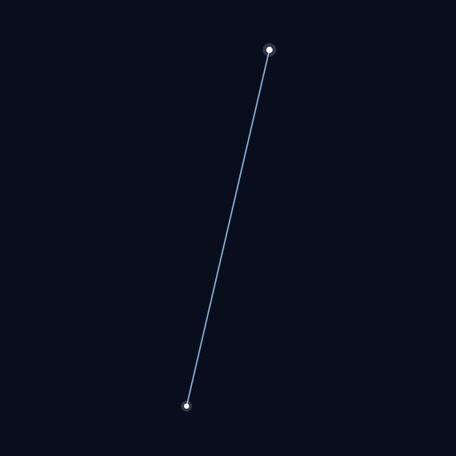 Indus star lines
