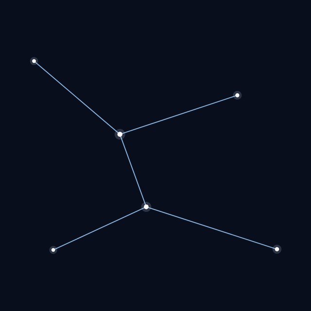 Lepus star lines