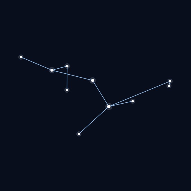 Lupus star lines
