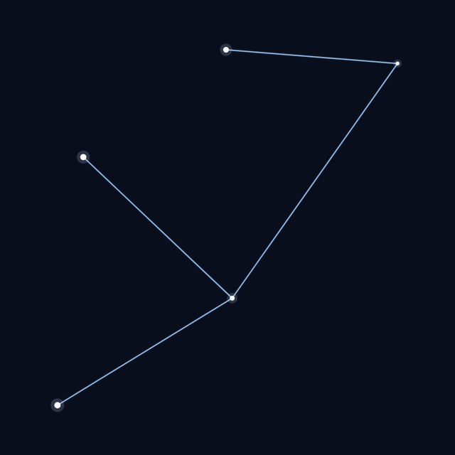 Lynx star lines
