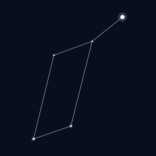 Lyra star lines