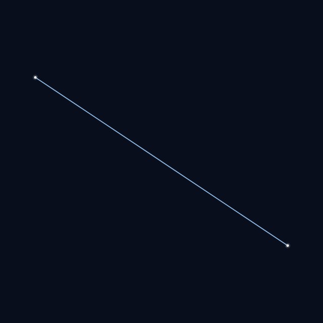 Microscopium star lines