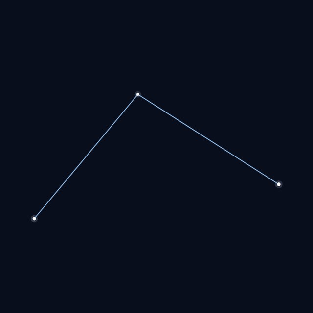 Monoceros star lines