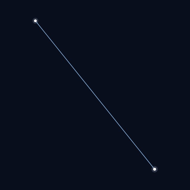 Musca star lines