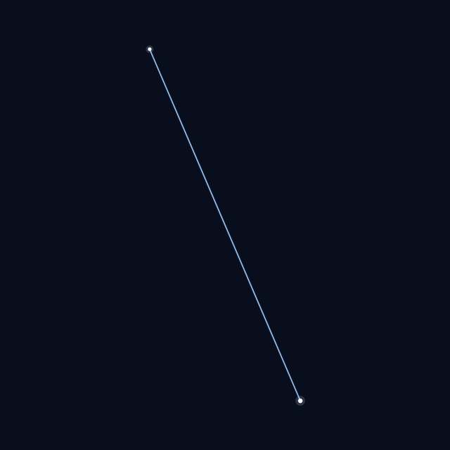 Norma star lines
