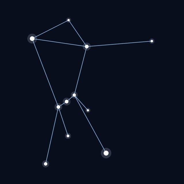 Orion star lines
