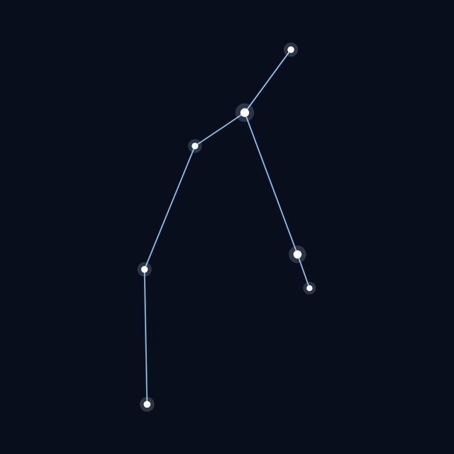 Perseus star lines