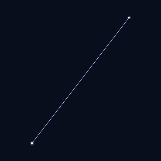Pictor star lines