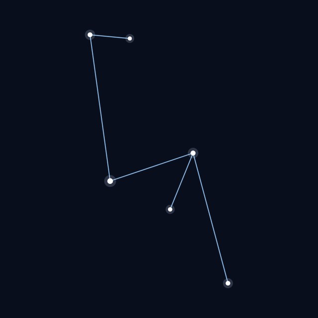 Puppis star lines