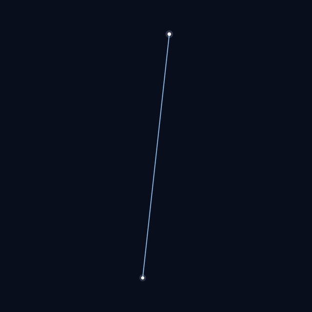 Pyxis star lines