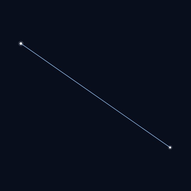 Reticulum star lines