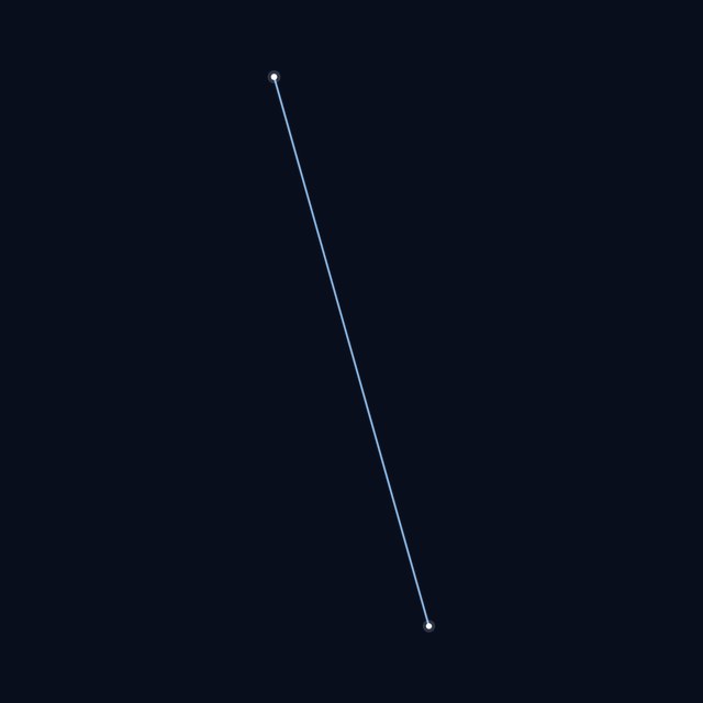 Sculptor star lines