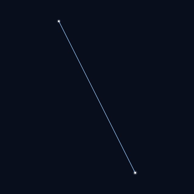 Scutum star lines