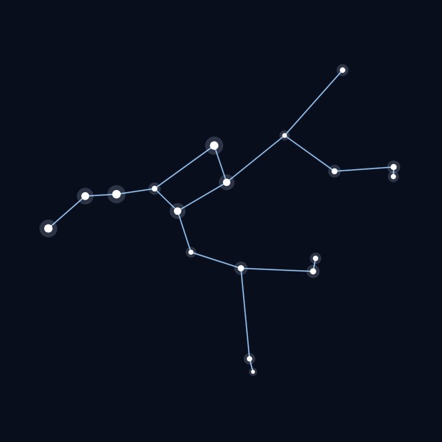 Ursa Major star lines