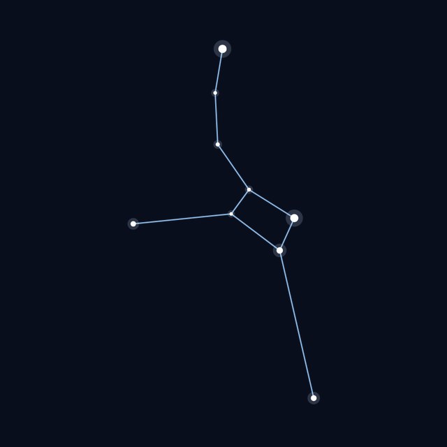 Ursa Minor star lines