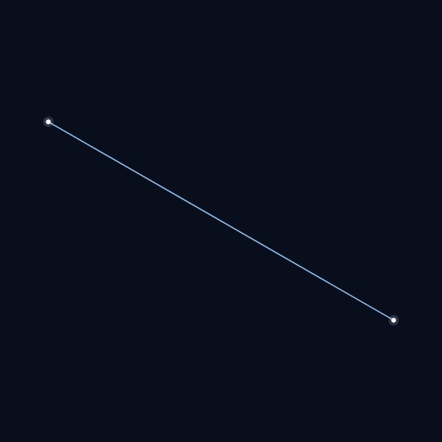 Volans star lines
